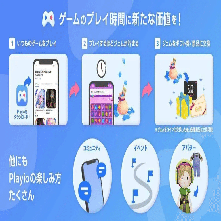 ゲームをするだけでアマギフゲット🎮✨！最新ポイ活情報を紹介📱💰」｜NFT Garden