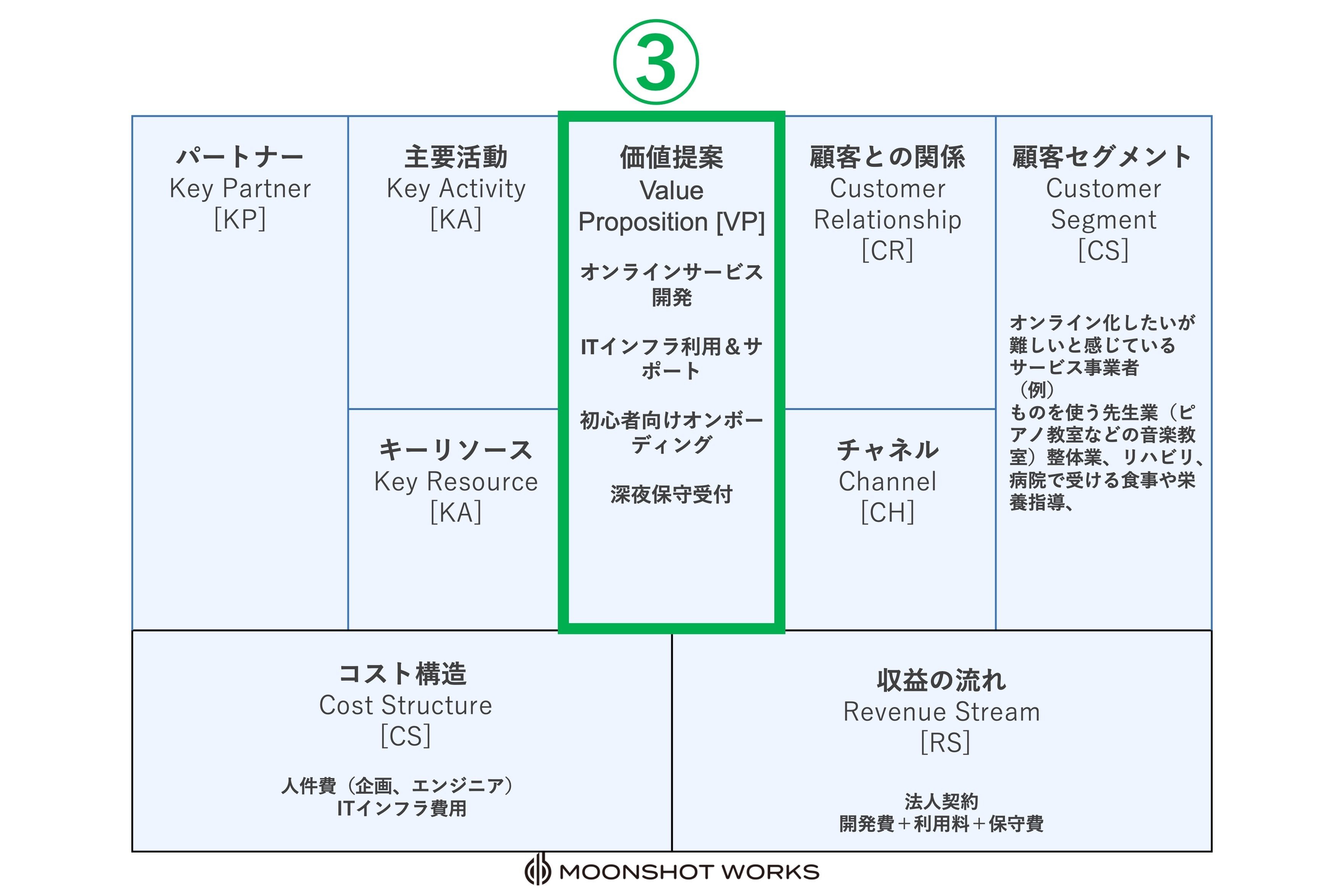 既存ビジネスを分解して新ビジネスを見つける！？ビジネスモデル
