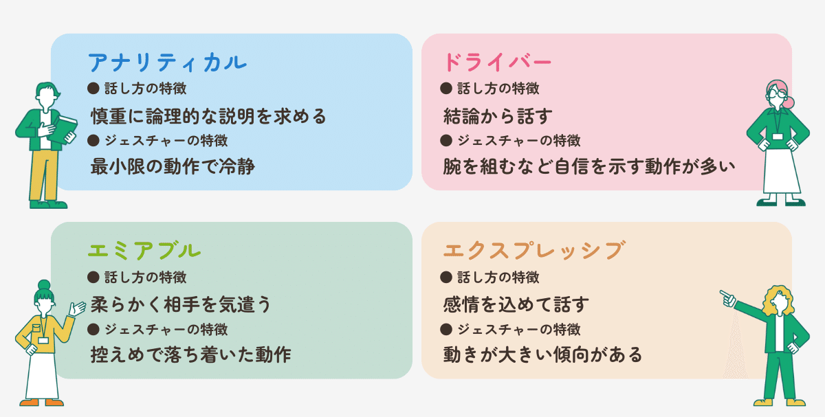 各ソーシャルタイプの特徴