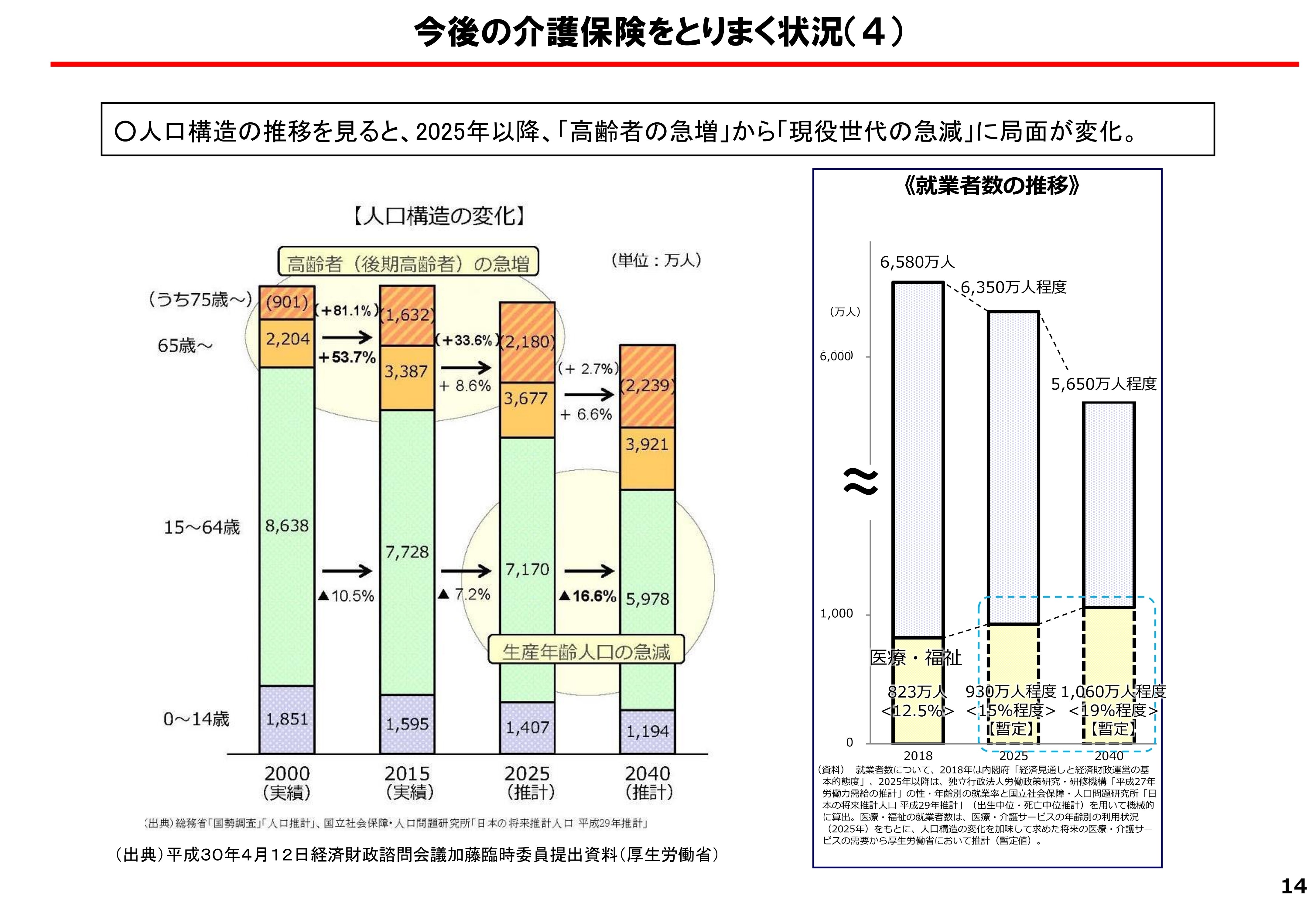 介護保険に新たな公費投入を求める声も 制度改正議論がスタート