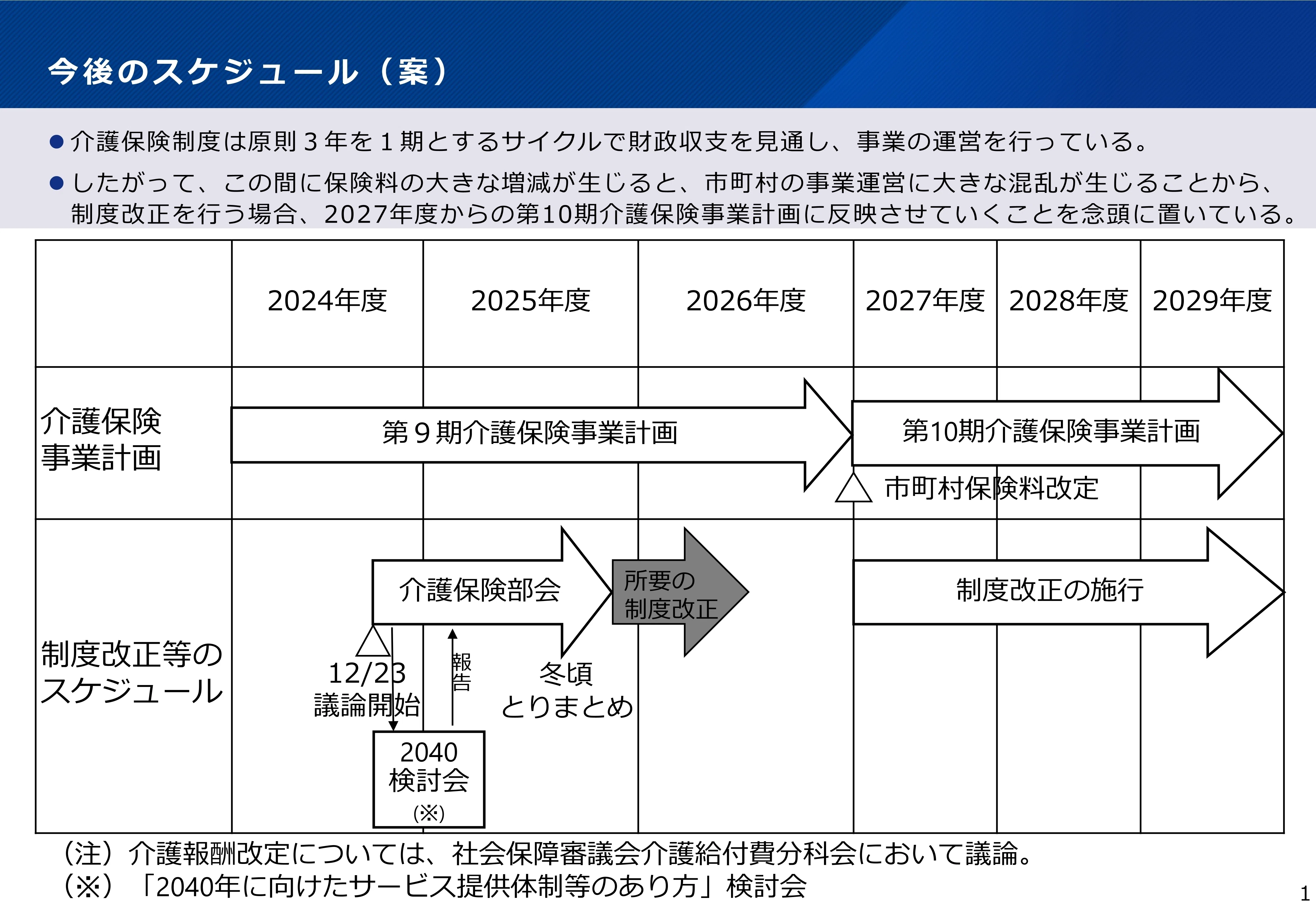 介護保険に新たな公費投入を求める声も 制度改正議論がスタート――第116