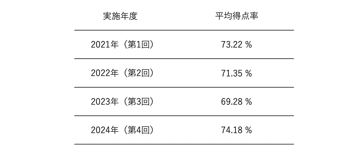 泌尿器科専門医試験　2024何度版 値下げしました】泌尿器科専門医試験 過去問 2024年 日本泌尿器