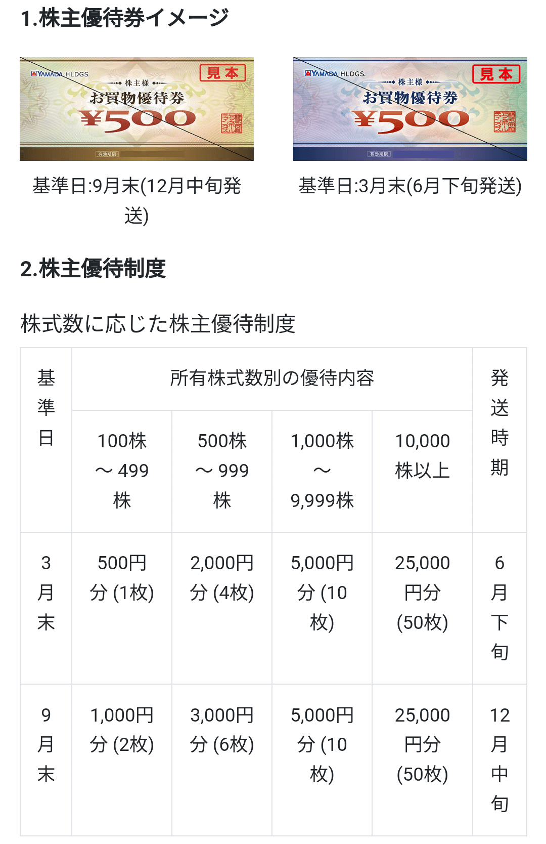 【1万円分】ヤマダ電機株主優待＋ポイントシール ヤマダ電機、株主優待、1万分（券20枚）