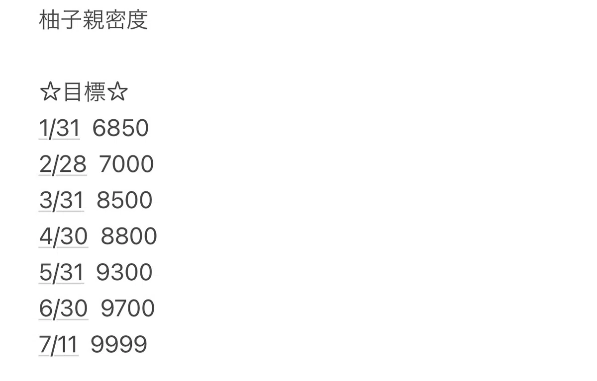 “2024年1月〜7月までの1ヶ月毎の目標”
