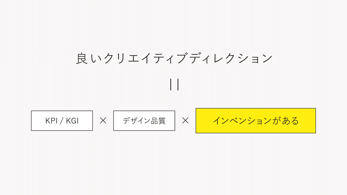 良いクリエイティブディレクションについての回答を図式化した画像。内容：良いクリエイティブディレクション＝KPIやKGI×デザイン品質×インベンションがある。