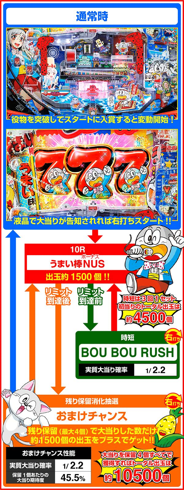 うまい棒は何味が好き？｜なかむと