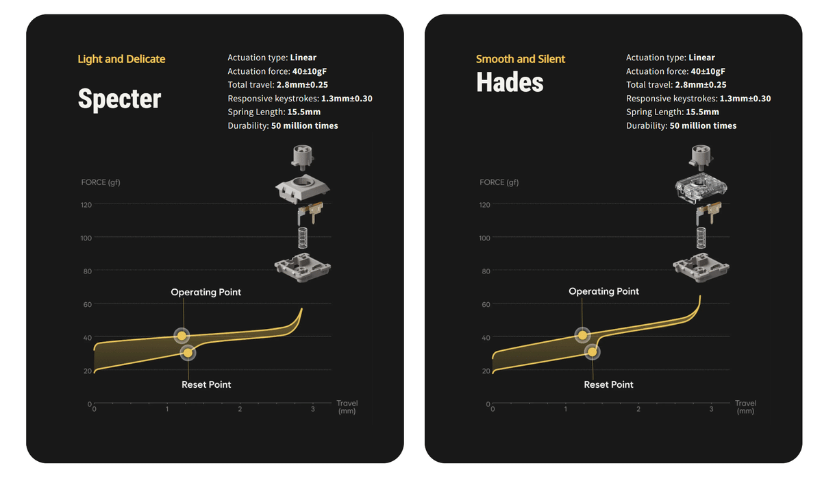 Lofree Hades Switch 84点 ロープロファイル静音キースイッチ