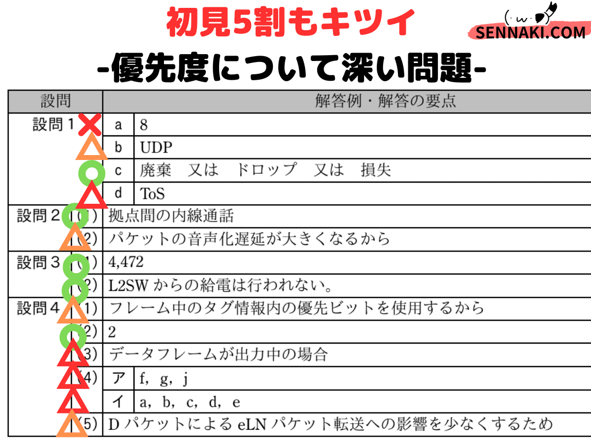 ネスペR 1, 3, 4, 5, 6 ネスペR6 －本物のネットワークスペシャリストになるための最も詳しい