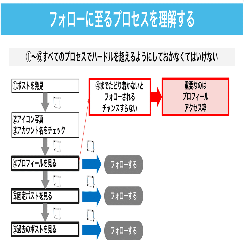 ビジネスパーソン向け。Xでフォロワーが増える仕組みを、あらためて