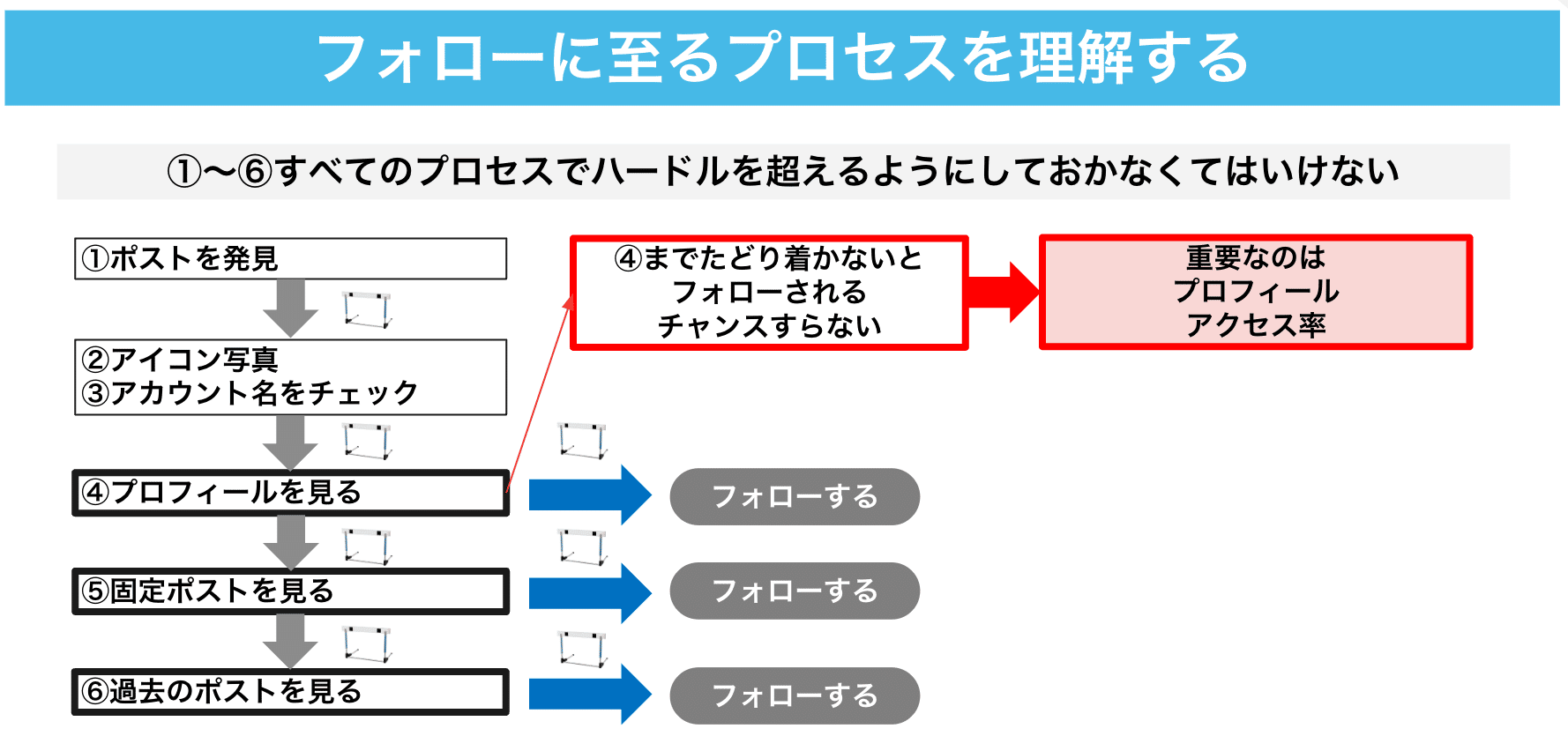 ビジネスパーソン向け。Xでフォロワーが増える仕組みを、あらためて ビジネスパーソン向け。Xでフォロワーが増える仕組みを、あらためて