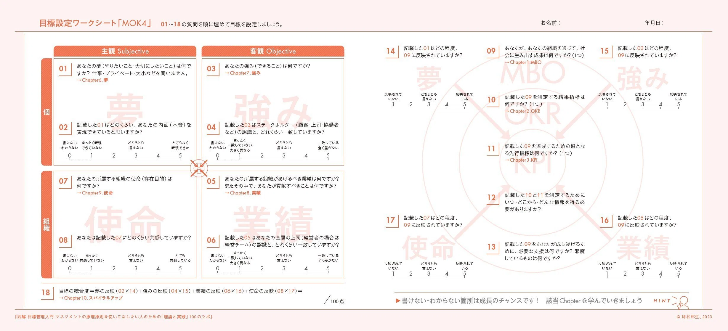 【初版・絶版・希少】アメリカの目標管理 : 目標設定から業績評価まで 0028 個と組織がともに勝つ目標管理へ -経営と「葛藤克服型」へ舵を