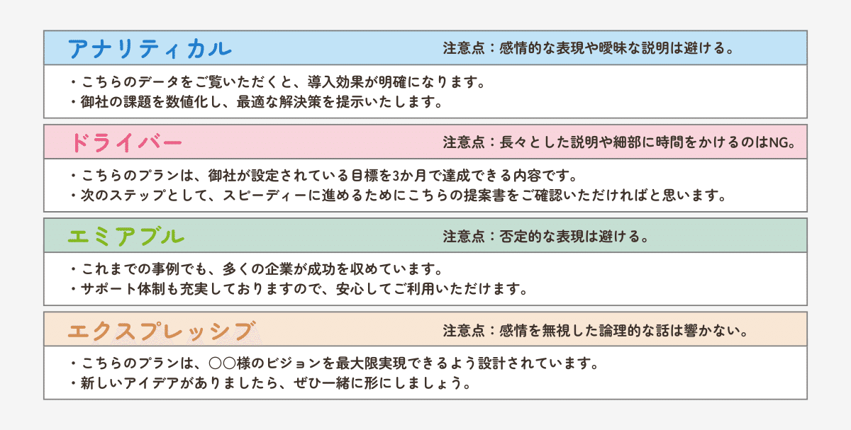 ソーシャルスタイル別営業トークの具体例まとめ