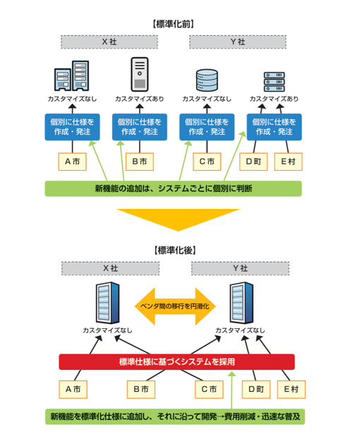 地方自治護送船団―自治体経営規律の構造と改革 改正地方自治法成立！地方公共団体におけるサイバーセキュリティ