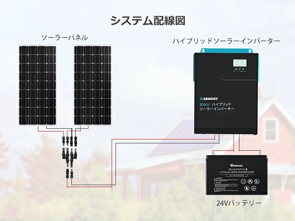 Nissan Leaf の Battery を使用した小屋のソーラー発電システム Nissan Leaf の Battery を使用した小屋のソーラー発電システム