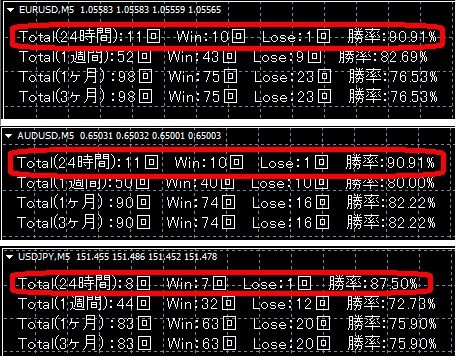 平均勝率が85%以上！リペイントしないバイナリーオプションサインツール。 情報