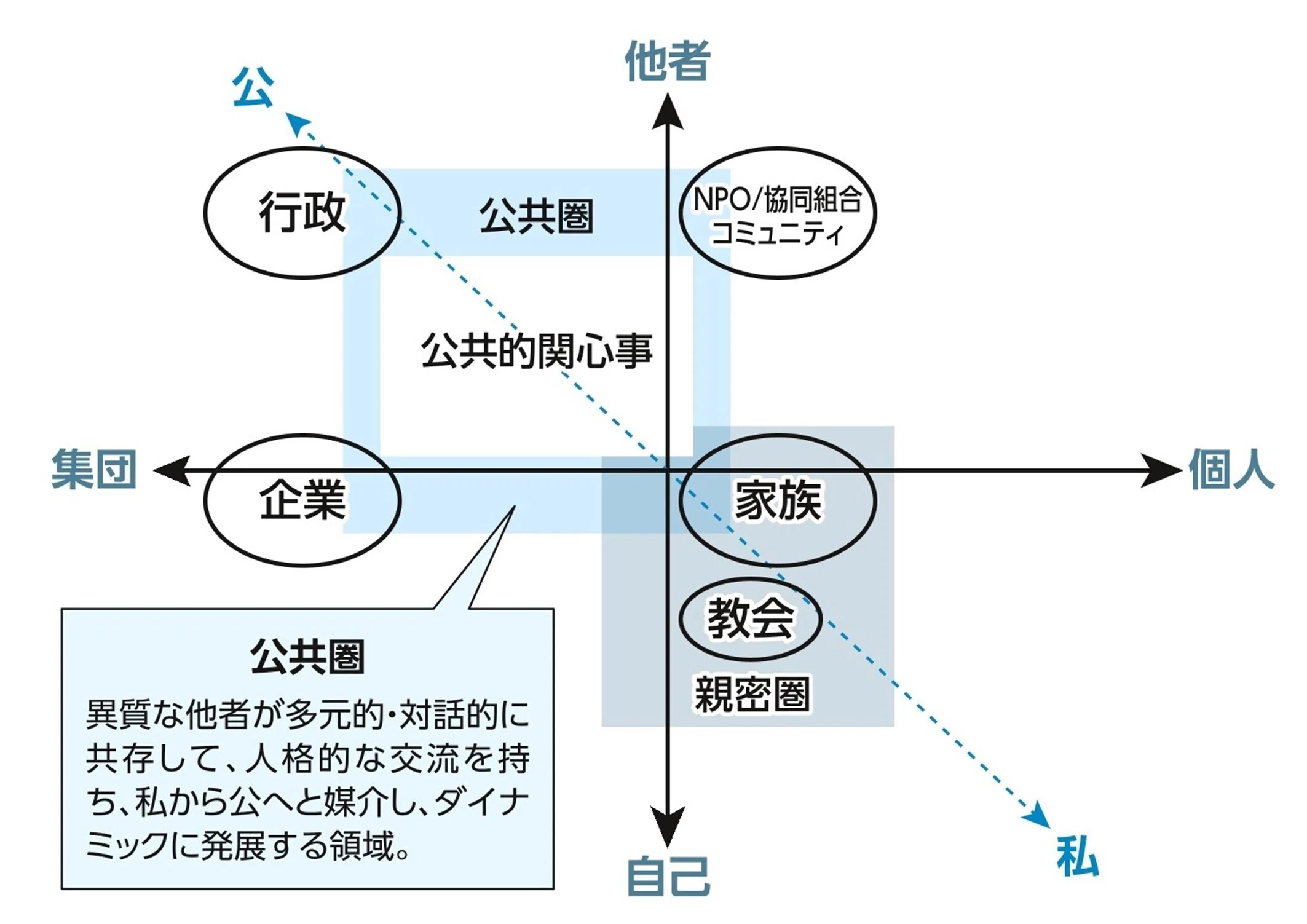 公共哲学〈16〉宗教から考える公共性 公共哲学 (16) | 稲垣 久和, 金 泰昌 |本 | 通販 | Amazon