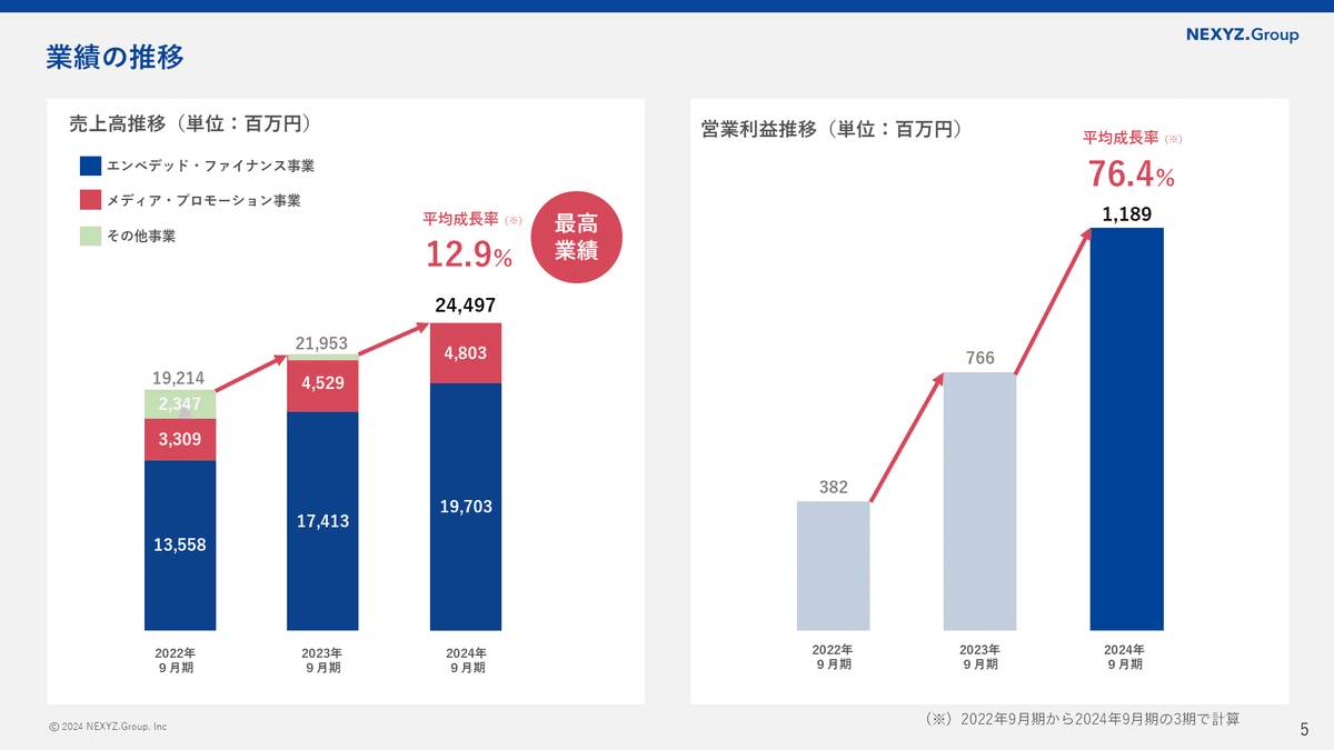 2025年の株式市場スタートを前にNEXYZ.Group（4346）について改めてご