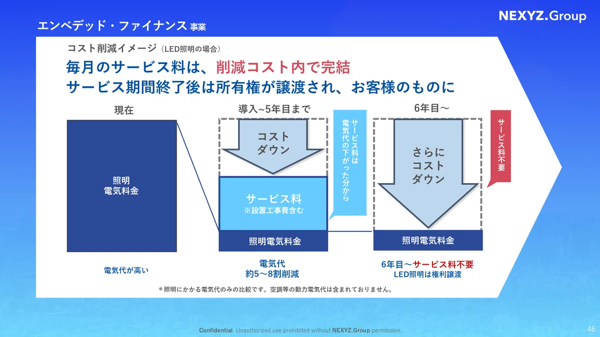 2025年の株式市場スタートを前にNEXYZ.Group（4346）について改めてご