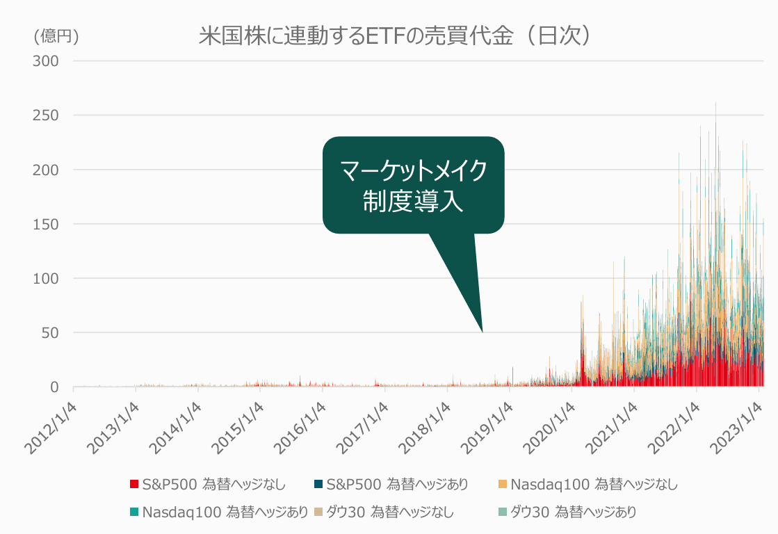 資産配分の変更にETFを使おう！｜河北博光 ファンドマネージャー