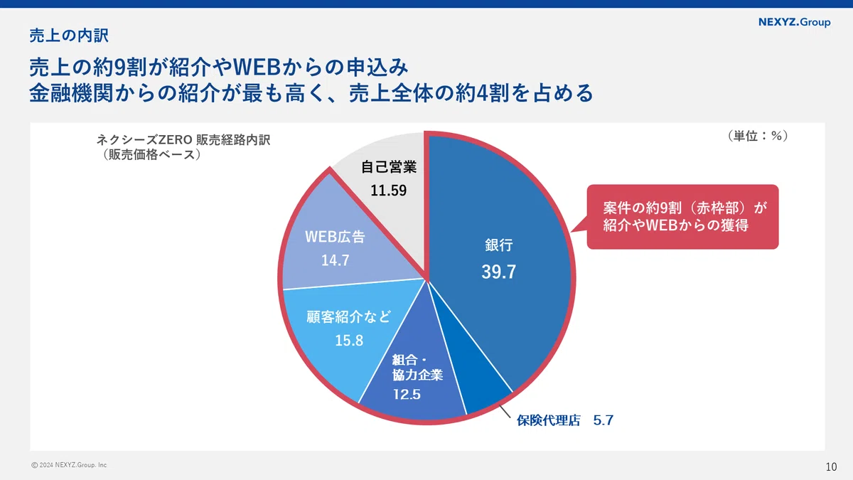 2025年の株式市場スタートを前にNEXYZ.Group（4346）について改めてご