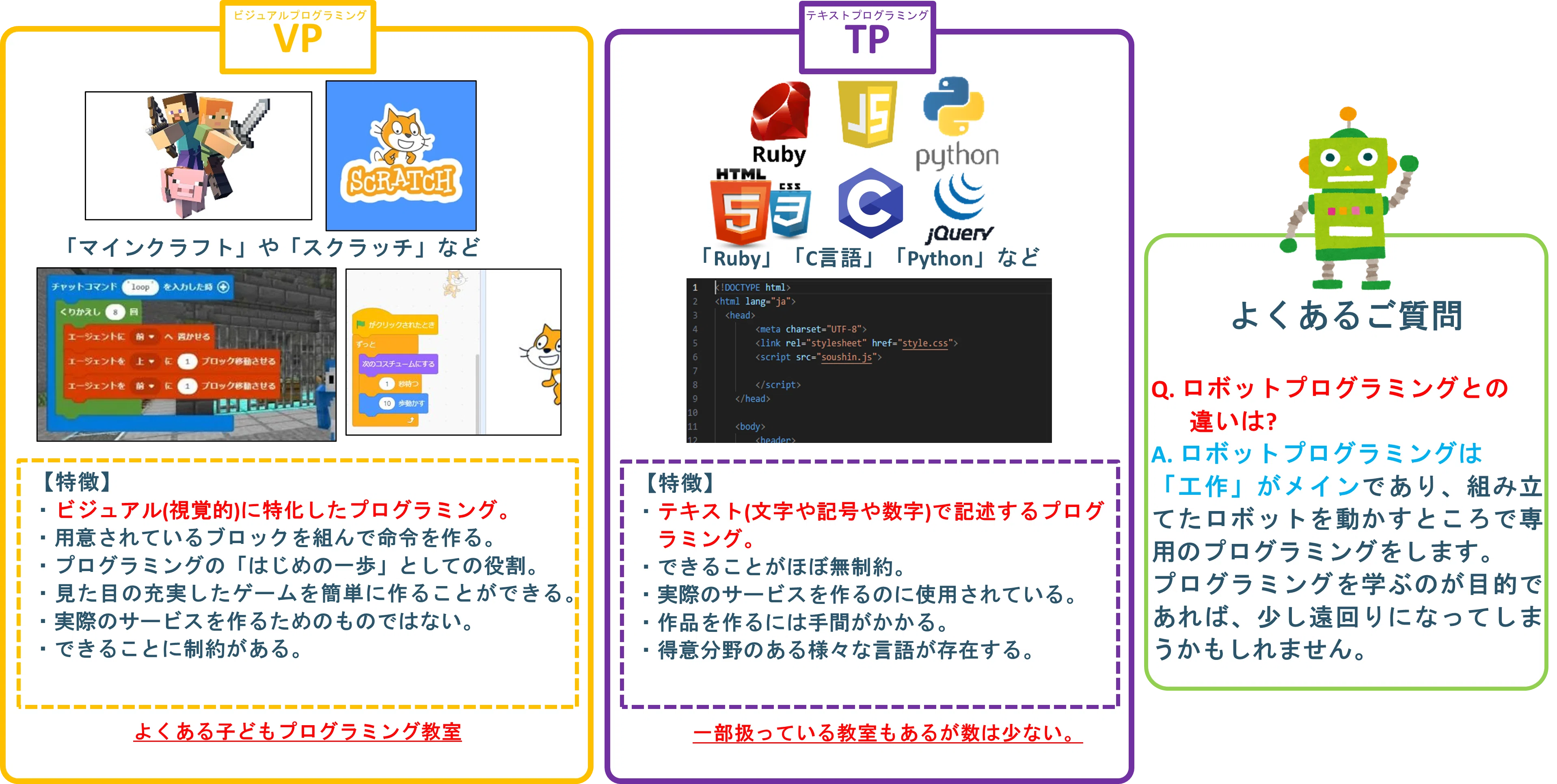 プロフィール｜子どもプログラミング教室エドグラ
