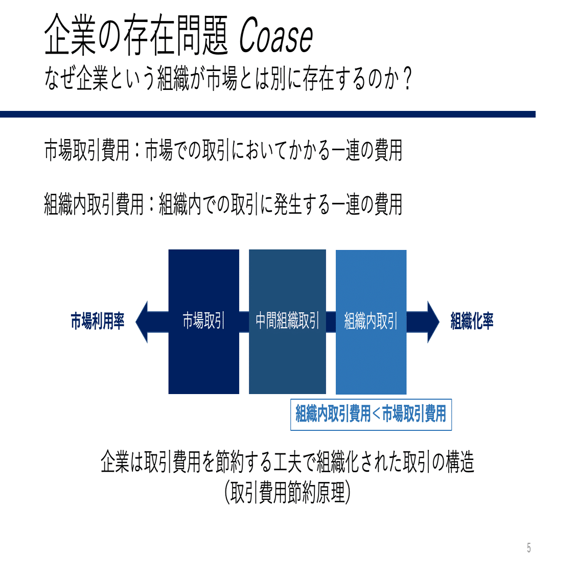 AIが再定義するビジネスの境界：取引費用経済学の視点から｜SHIMA