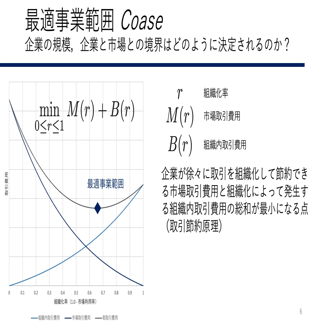 AIが再定義するビジネスの境界：取引費用経済学の視点から｜SHIMA