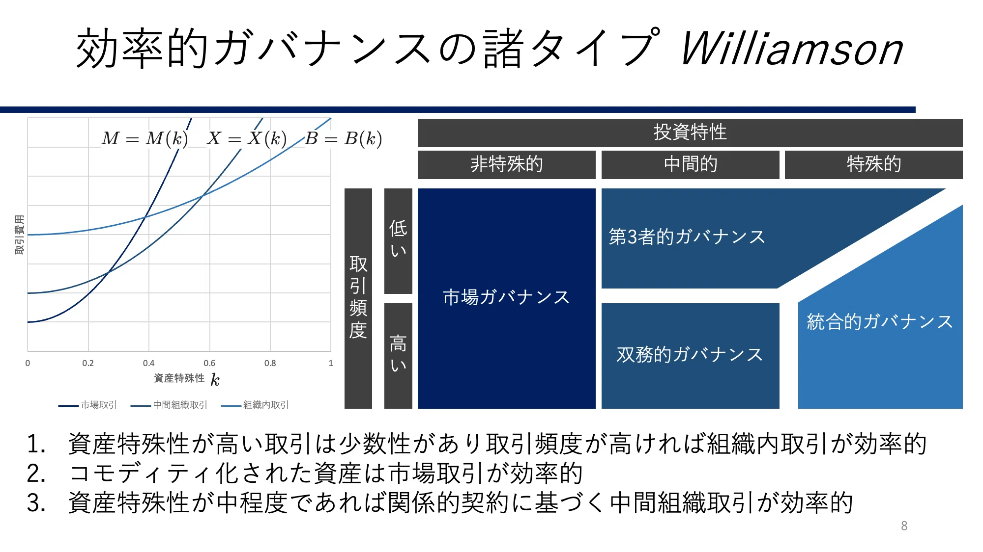 AIが再定義するビジネスの境界——取引費用経済学の視点から｜ましか