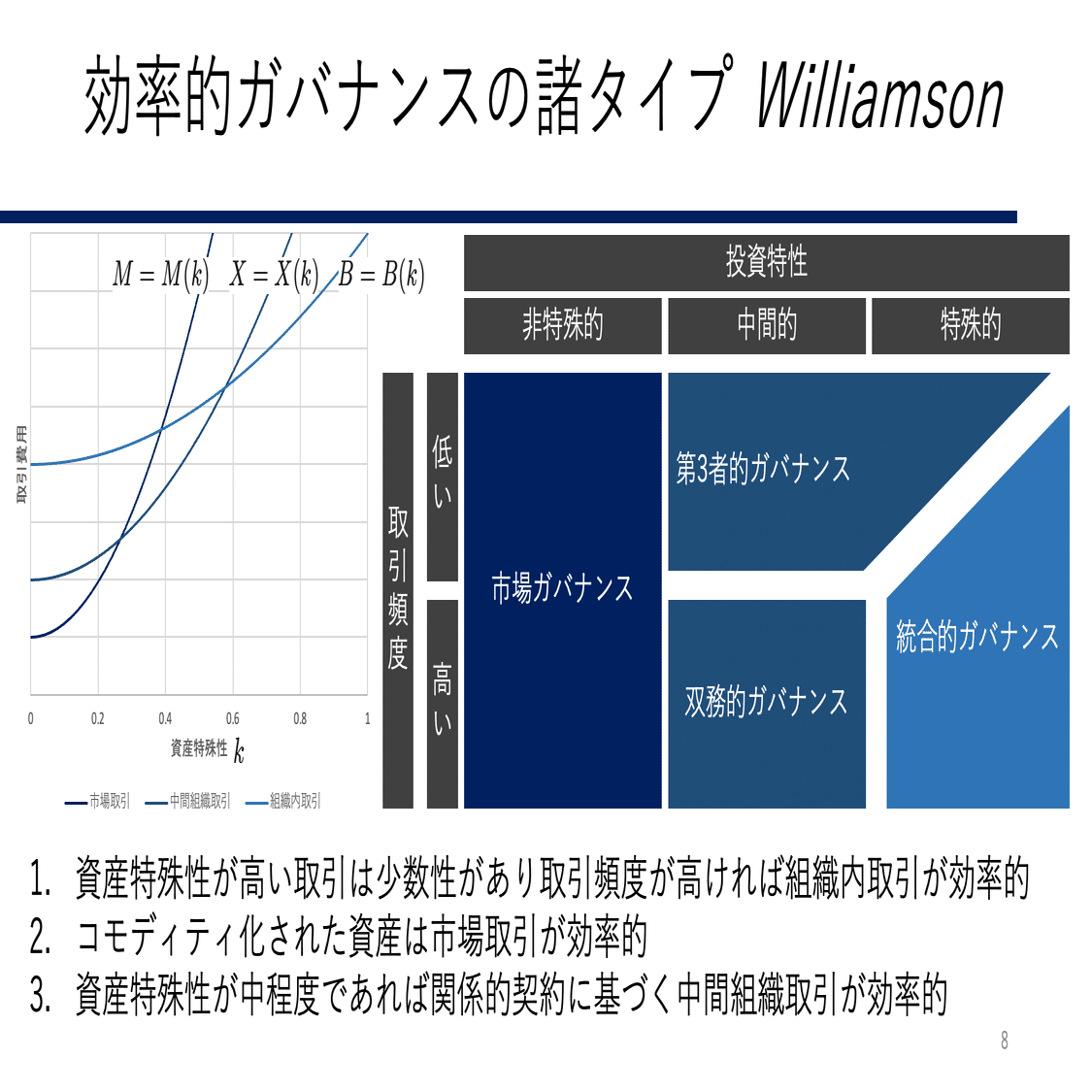 AIが再定義するビジネスの境界：取引費用経済学の視点から｜SHIMA