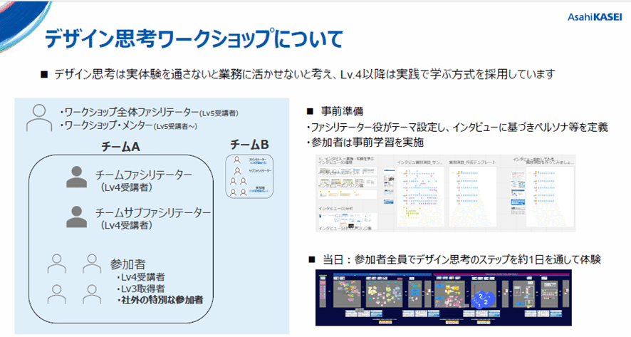 旭化成 DXオープンバッジ デザイン思考 ワークショップ公開講座 旭化成 DXオープンバッジ デザイン思考 ワークショップ公開講座