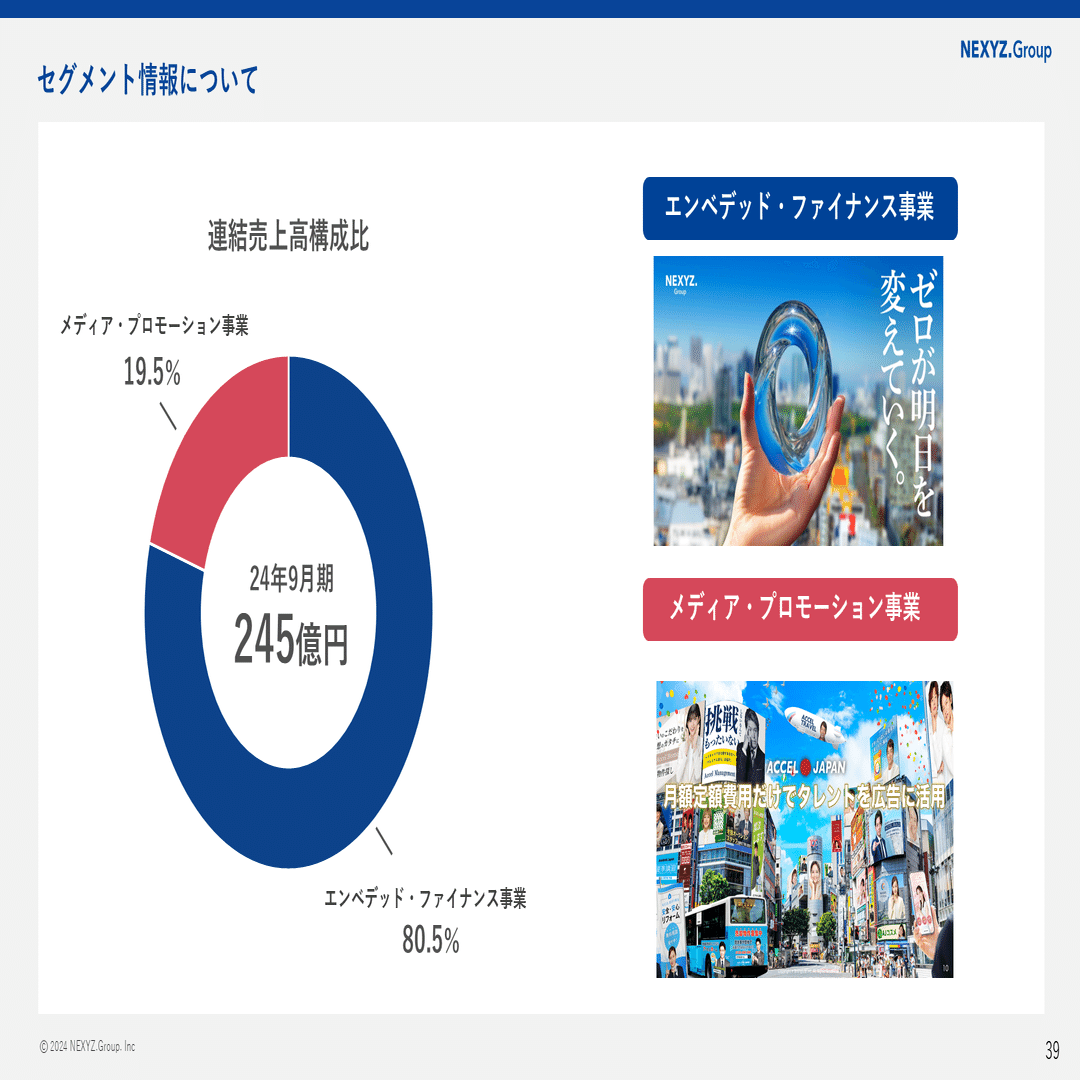 2025年の株式市場スタートを前にNEXYZ.Group（4346）について改めてご