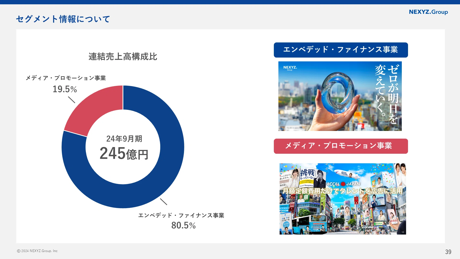 2025年の株式市場スタートを前にNEXYZ.Group(4346)について改めてご 2025年の株式市場スタートを前にNEXYZ.Group(4346)について改めてご