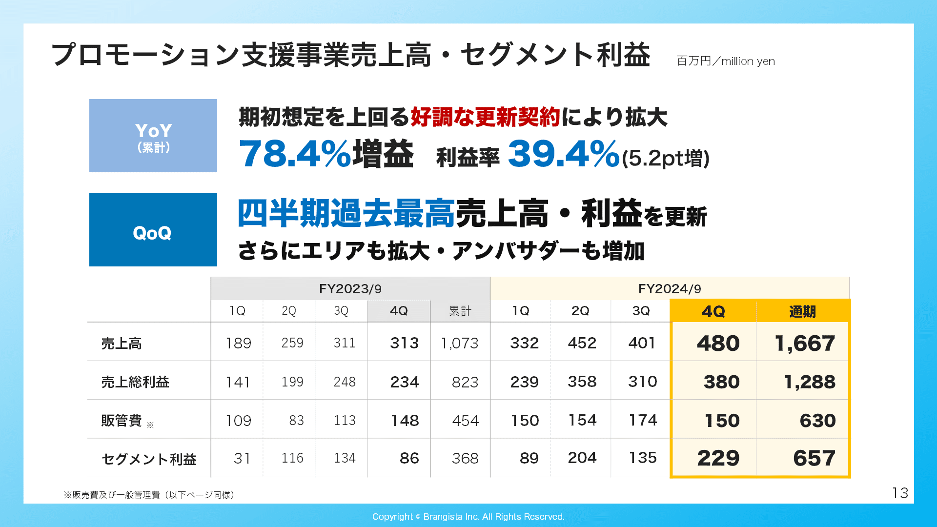 2025年の株式市場スタートを前にNEXYZ.Group(4346)について改めてご 2025年の株式市場スタートを前にNEXYZ.Group(4346)について改めてご
