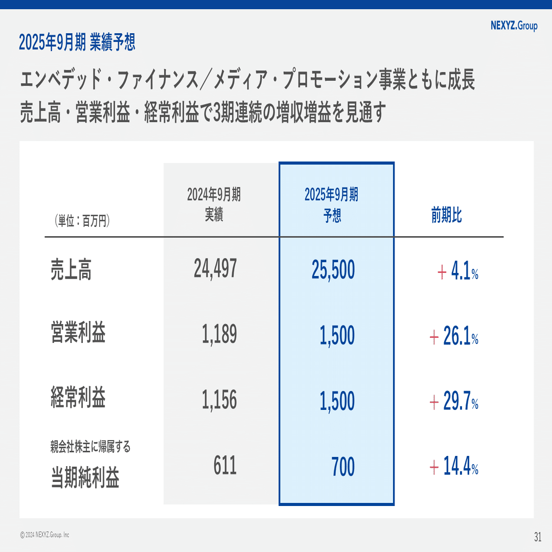 2025年の株式市場スタートを前にNEXYZ.Group（4346）について改めてご