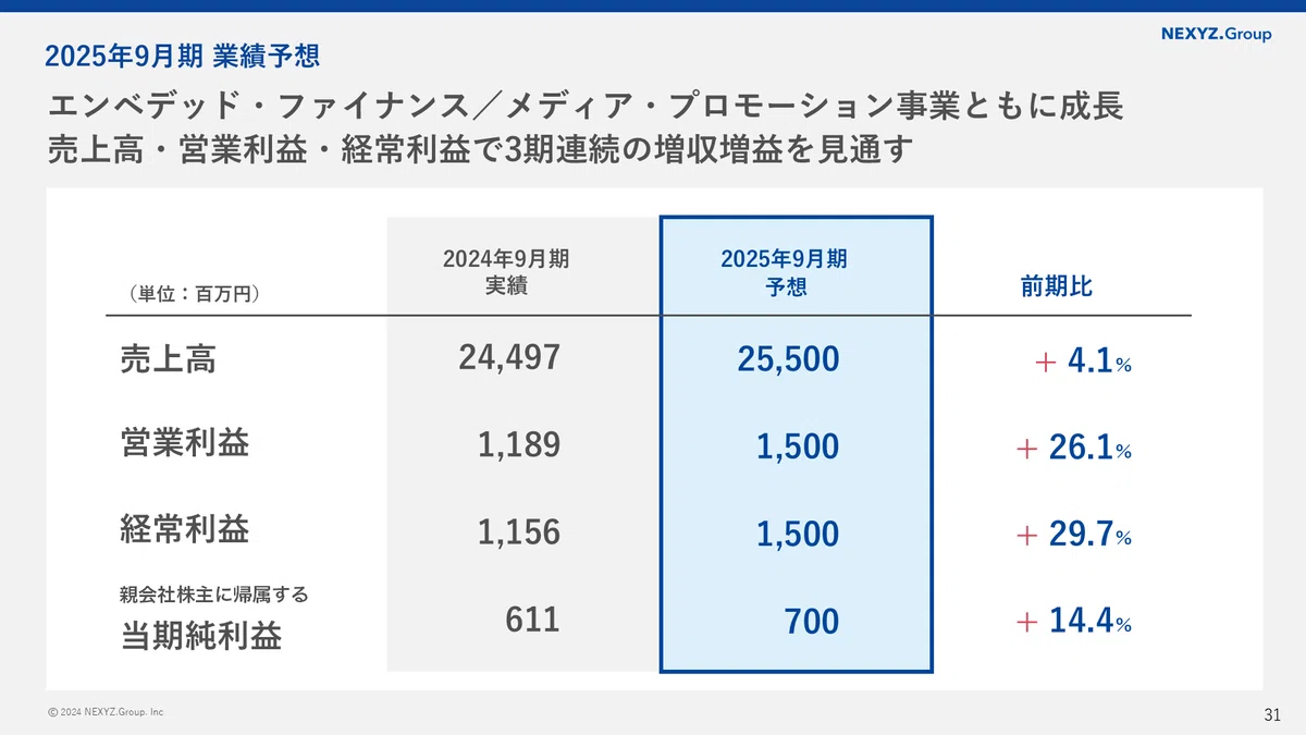 2025年の株式市場スタートを前にNEXYZ.Group（4346）について改めてご