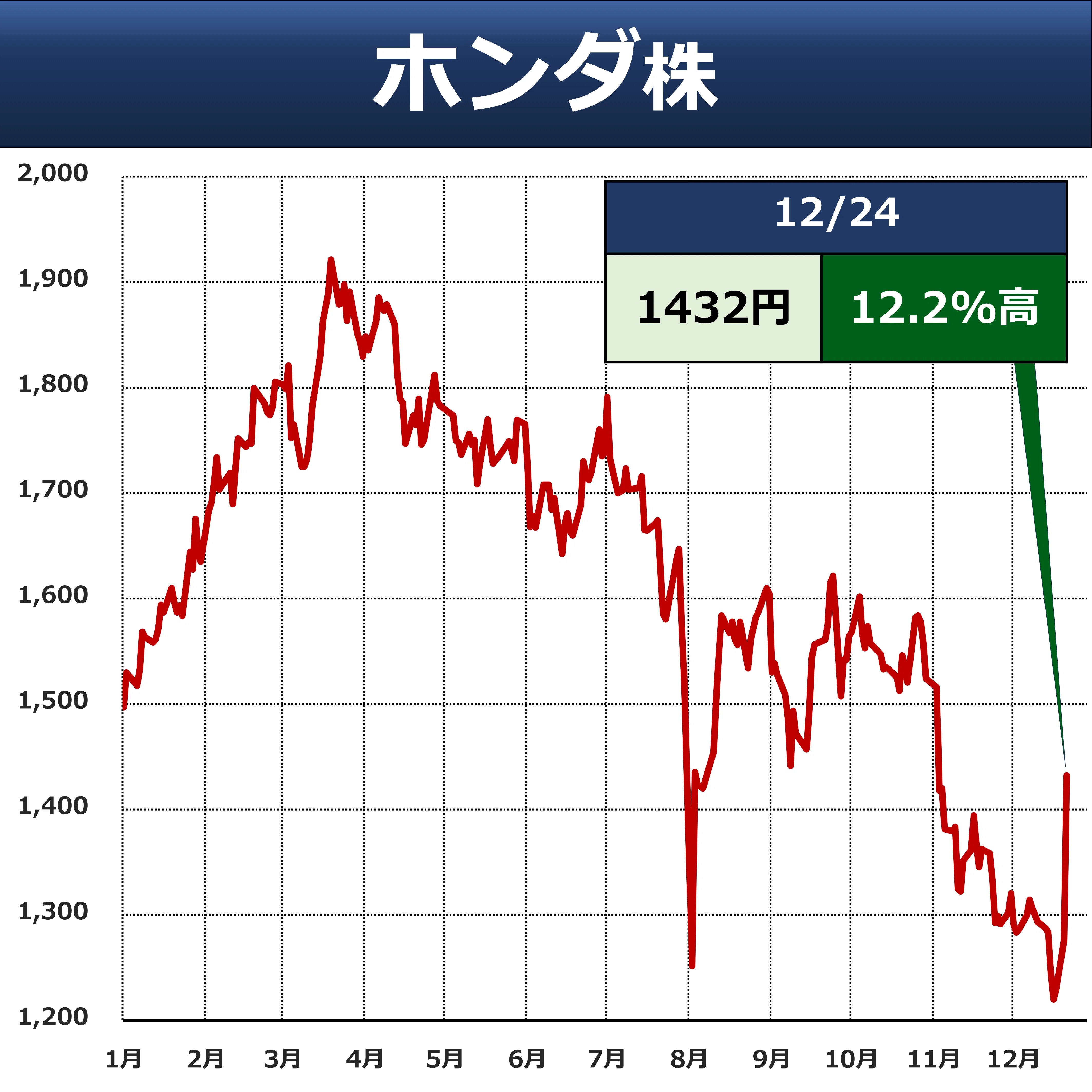 ホンダ 株価 掲示板