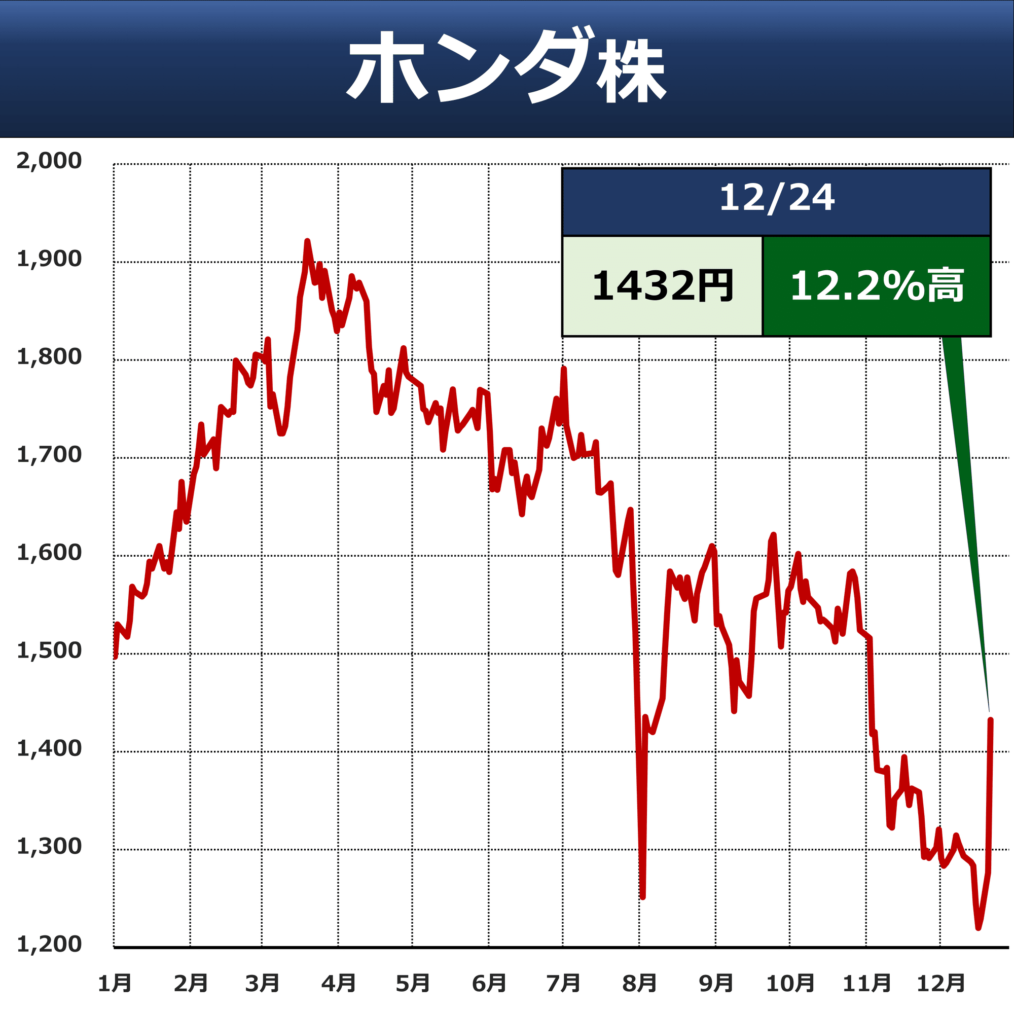 自社株買い 解説㊥】ホンダ「1.1兆円」｜後藤達也