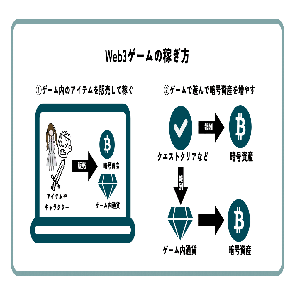 超初心者向け｜Web3ゲームとは何ぞや｜インシテミル編集部