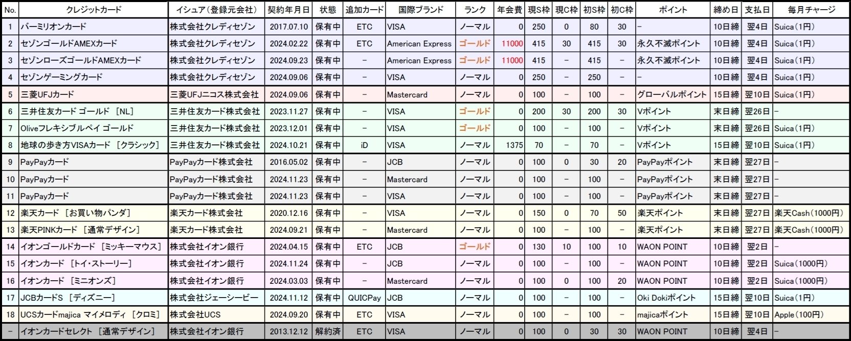 レクサスカードの更新カードのお届けについて｜お客さまサポート