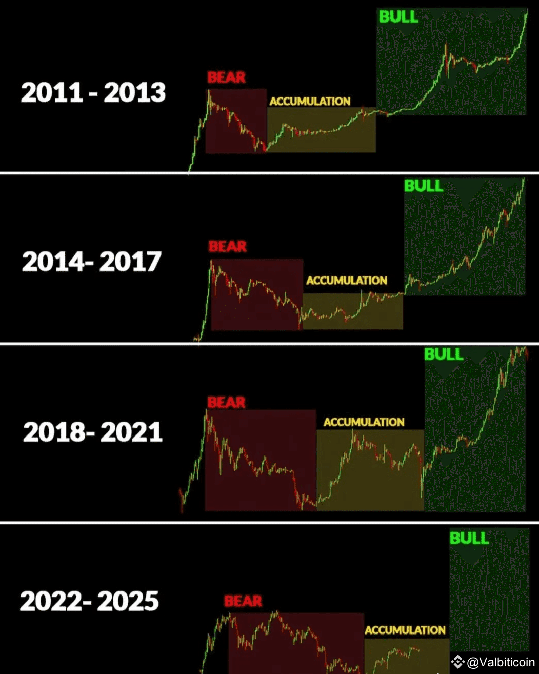 ビットコインの準備金法案が暗号通貨の4年サイクルを打破する可能性があるか？｜OrangeX Japan