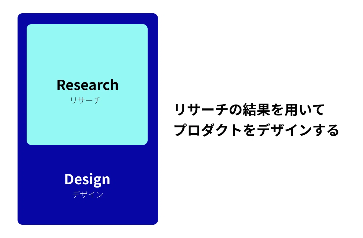 可能性を広げて狭める!デザインリサーチの教科書読んでみた|アスカ
