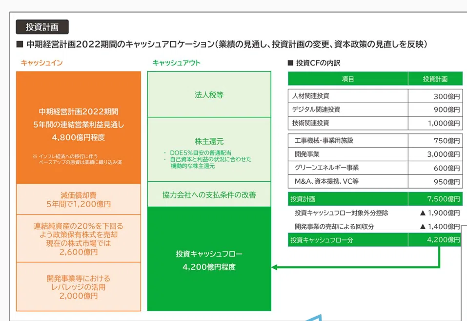 資本コストや株価を意識した経営の実現に向けた対応」開示の好事例②