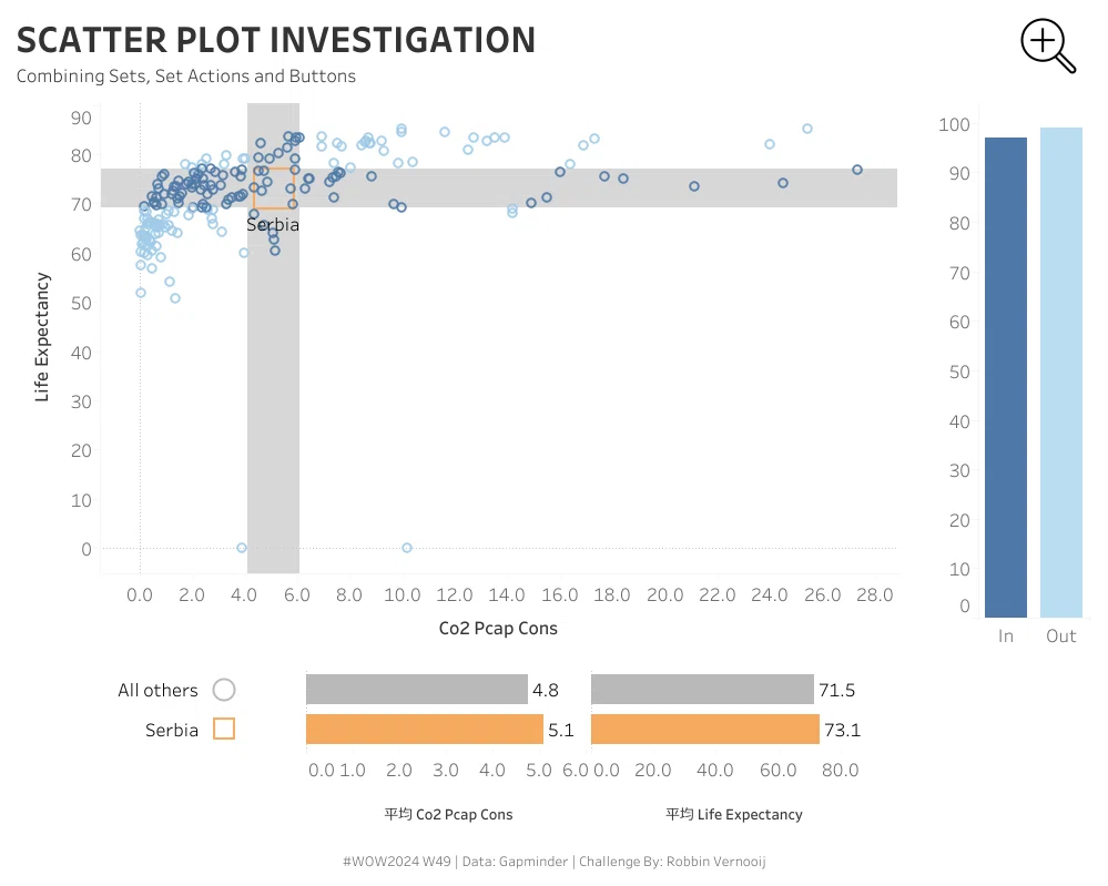 #WOW2024 Week49 Can you create a scatter plot investigation? 出題概要&ヒント ...