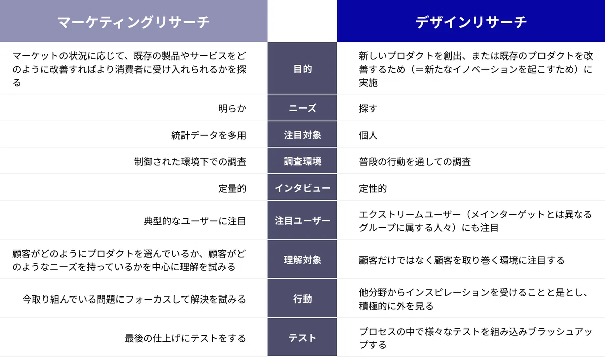 可能性を広げて狭める!デザインリサーチの教科書読んでみた|アスカ