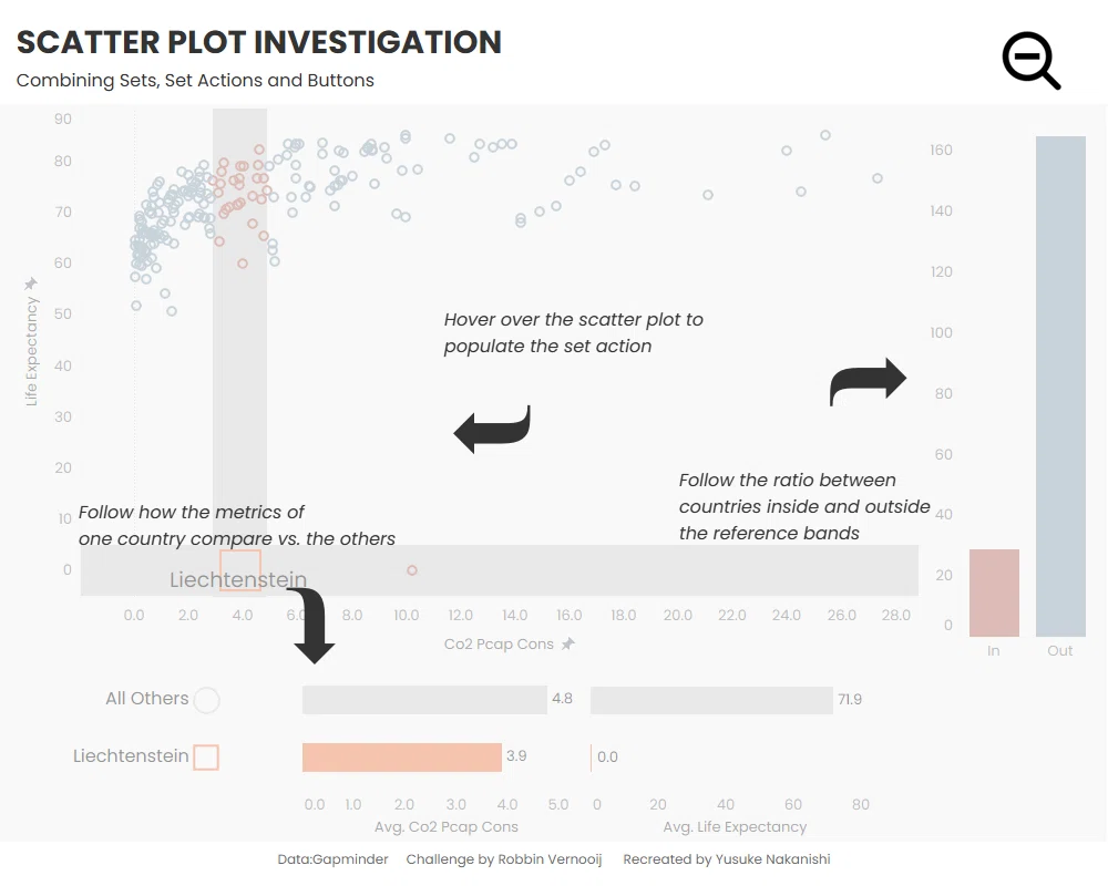 #WOW2024 Week49 Can you create a scatter plot investigation? 出題概要&ヒント ...