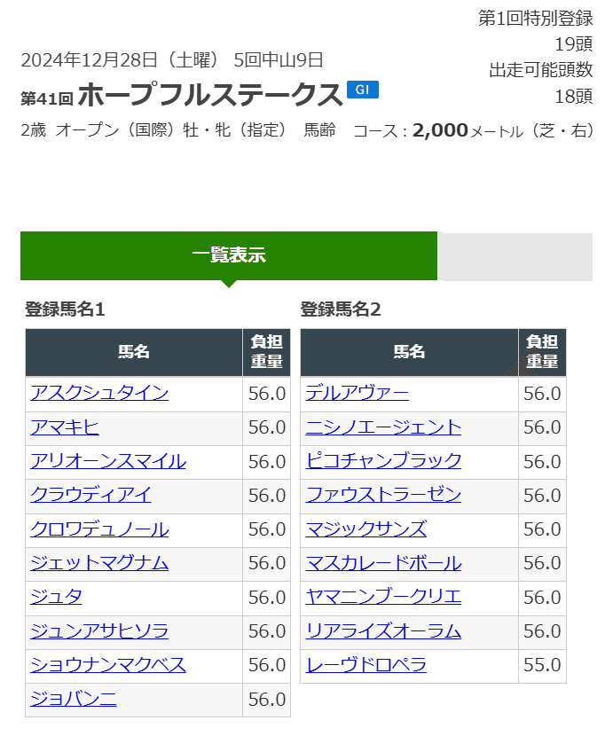 2024ホープフルステークス ポスター｜日本サイン競馬会