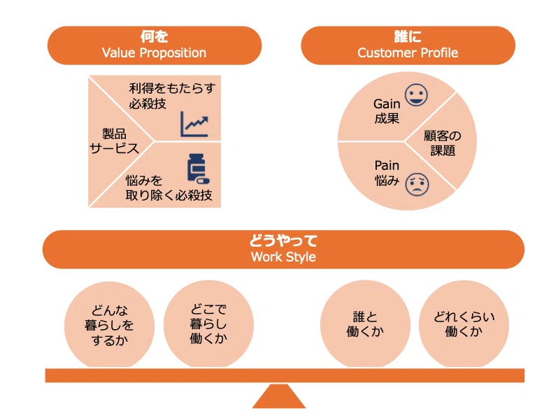 ワクワクする人生には、ライフプランニングが重要だった！〜ワンランク