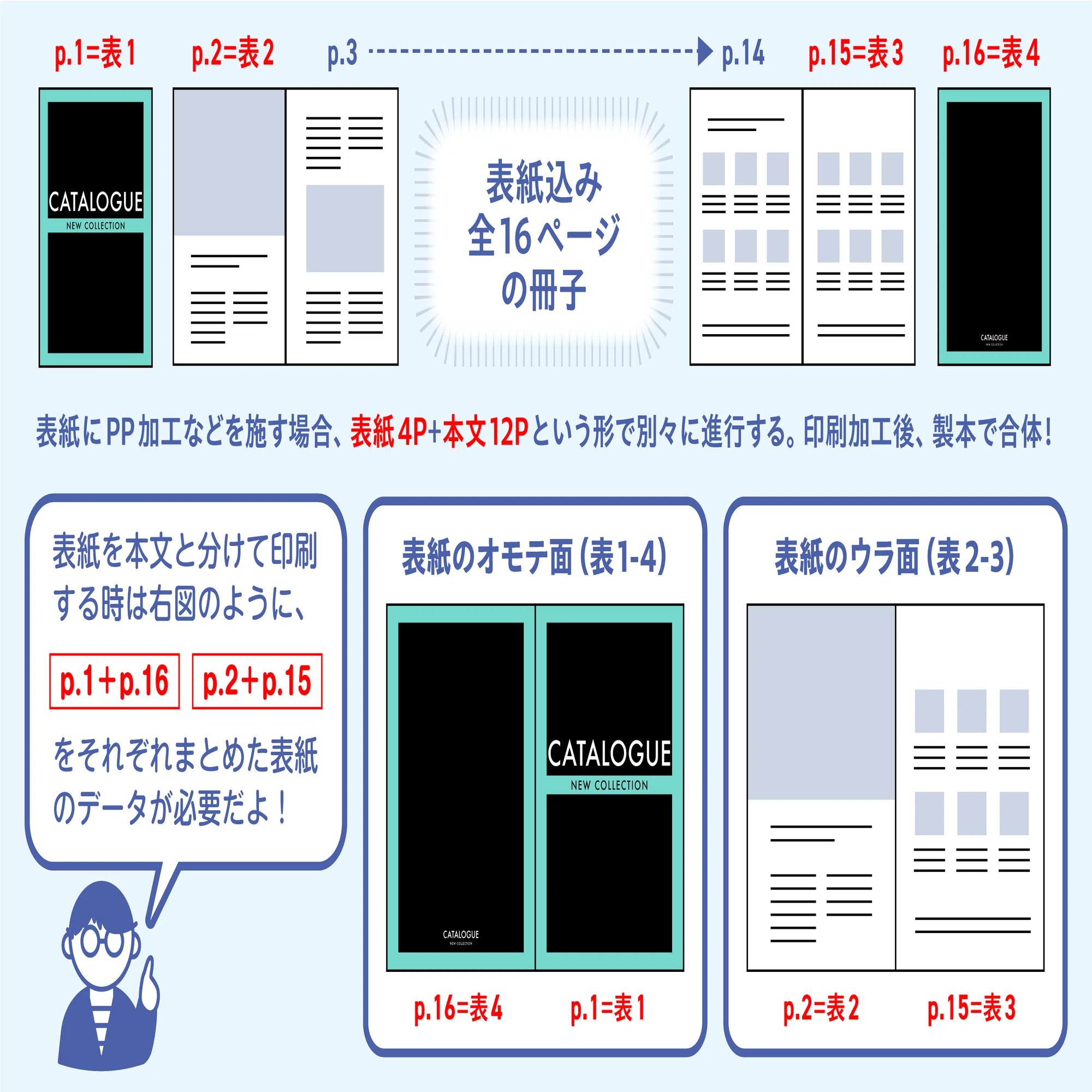 InDesign｜先頭にページを追加したいけどうまくいかない？…というお話