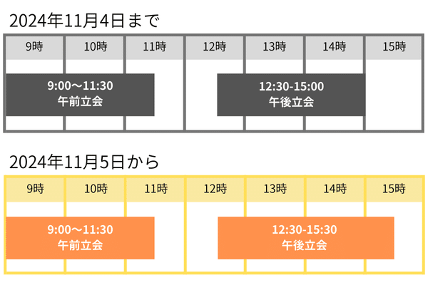 株を売買する取引時間は午後3時から午後3時半へ延長、どのような影響が