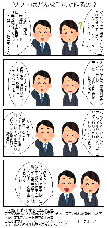 Is Software Development Agile? Or Waterfall? (IPA Software Survey 2)｜五味弘